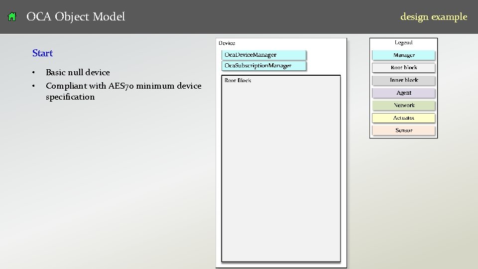 OCA Object Model design example Start • • v 07 Basic null device Compliant