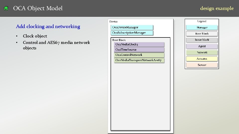 OCA Object Model design example Add clocking and networking • • v 07 Clock