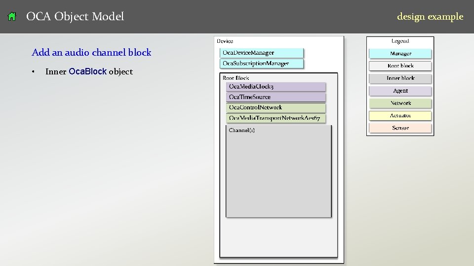 OCA Object Model design example Add an audio channel block • v 07 Inner
