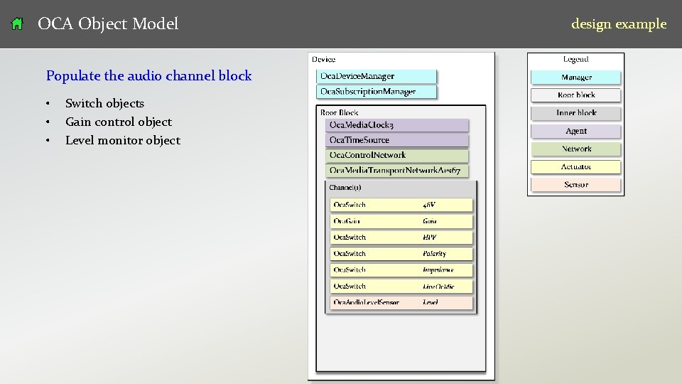 OCA Object Model design example Populate the audio channel block • • • v