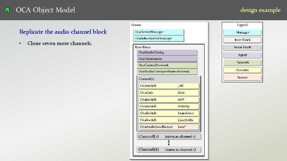 OCA Object Model design example Replicate the audio channel block • v 07 Clone