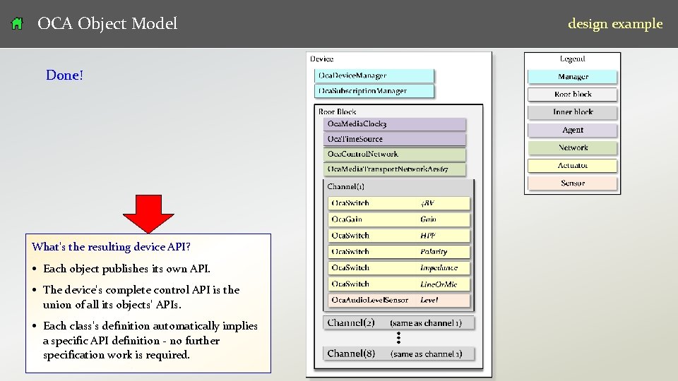 OCA Object Model design example Done! What's the resulting device API? Each object publishes