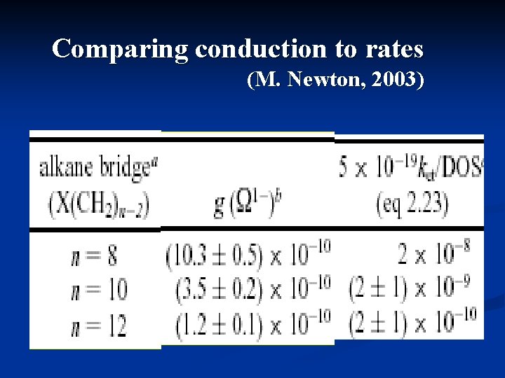 Comparing conduction to rates (M. Newton, 2003) 