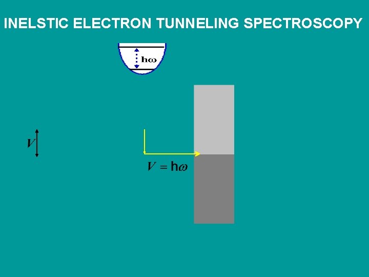 INELSTIC ELECTRON TUNNELING SPECTROSCOPY 