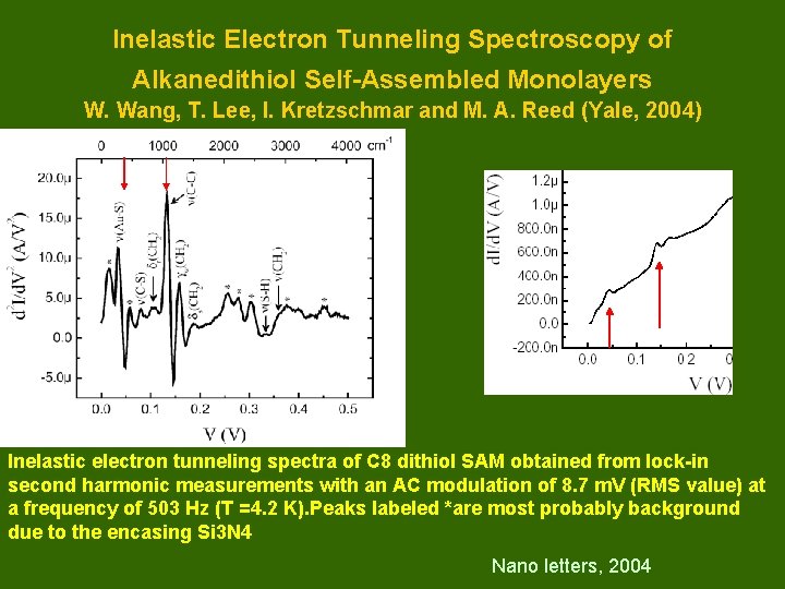 Inelastic Electron Tunneling Spectroscopy of Alkanedithiol Self-Assembled Monolayers W. Wang, T. Lee, I. Kretzschmar