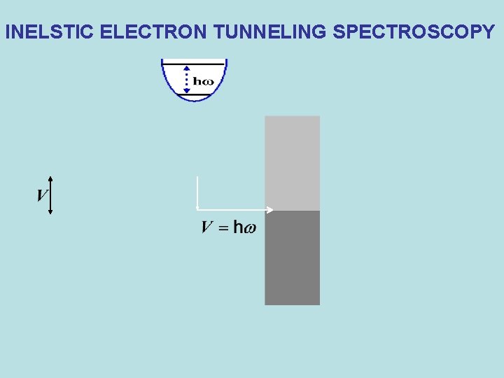INELSTIC ELECTRON TUNNELING SPECTROSCOPY 