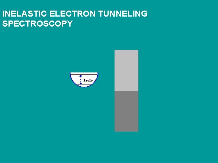 INELASTIC ELECTRON TUNNELING SPECTROSCOPY 