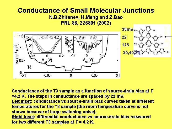 Conductance of Small Molecular Junctions N. B. Zhitenev, H. Meng and Z. Bao PRL