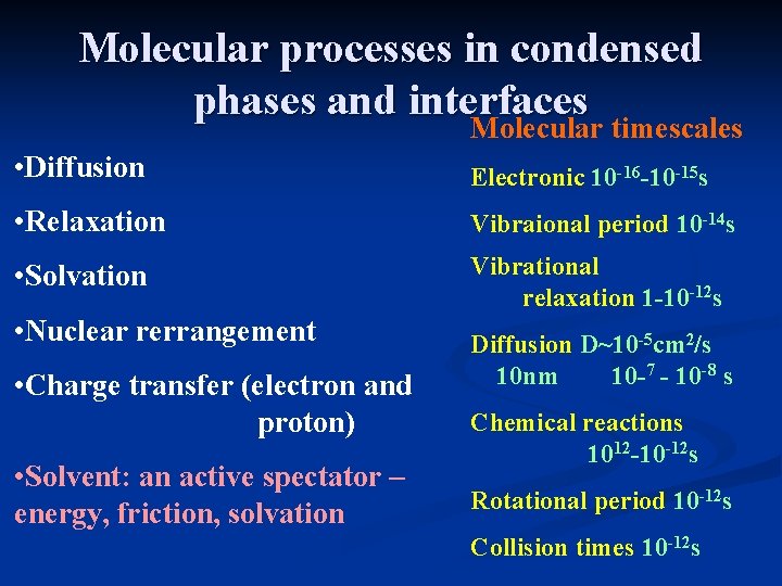 Molecular processes in condensed phases and interfaces Molecular timescales • Diffusion Electronic 10 -16