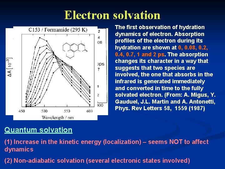 Electron solvation The first observation of hydration dynamics of electron. Absorption profiles of the