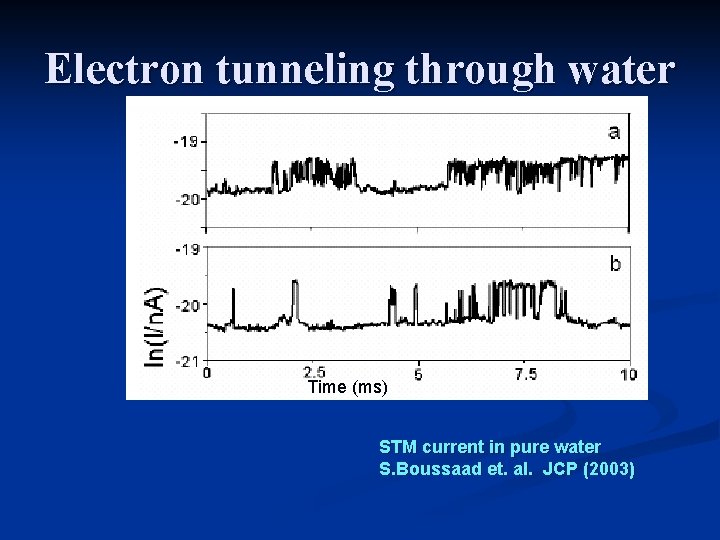 Electron tunneling through water Time (ms) STM current in pure water S. Boussaad et.