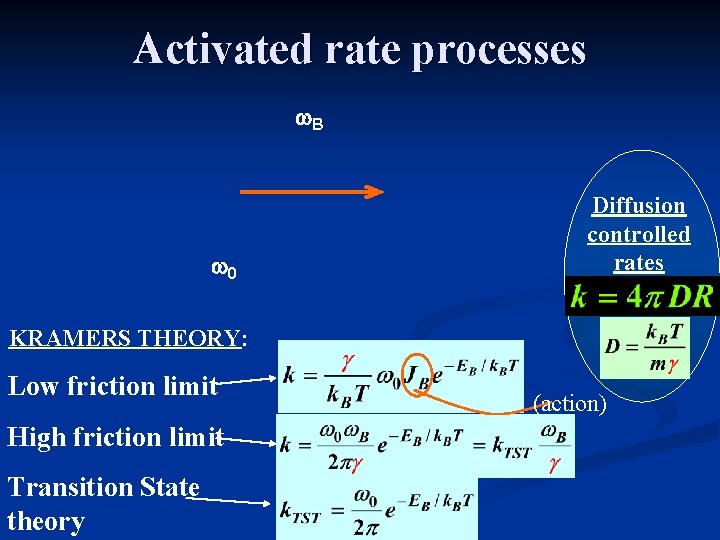 Activated rate processes w. B w 0 Diffusion controlled rates KRAMERS THEORY: Low friction