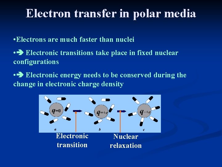 Electron transfer in polar media • Electrons are much faster than nuclei • Electronic