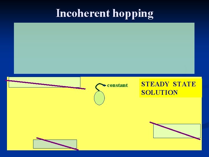 Incoherent hopping constant STEADY STATE SOLUTION 