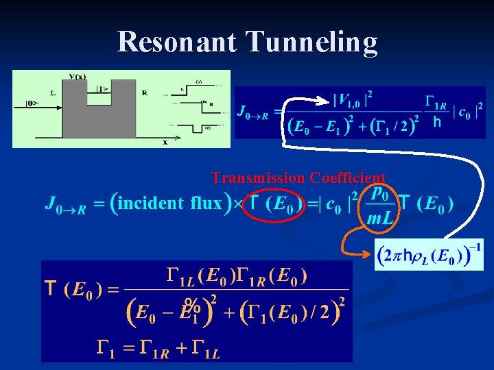 Resonant Tunneling Transmission Coefficient 