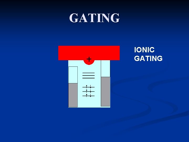 GATING IONIC GATING 