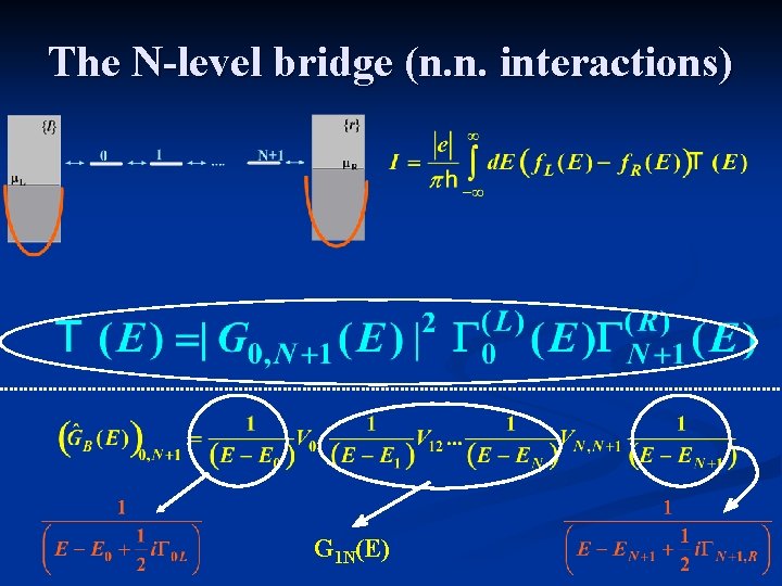 The N-level bridge (n. n. interactions) G 1 N(E) 