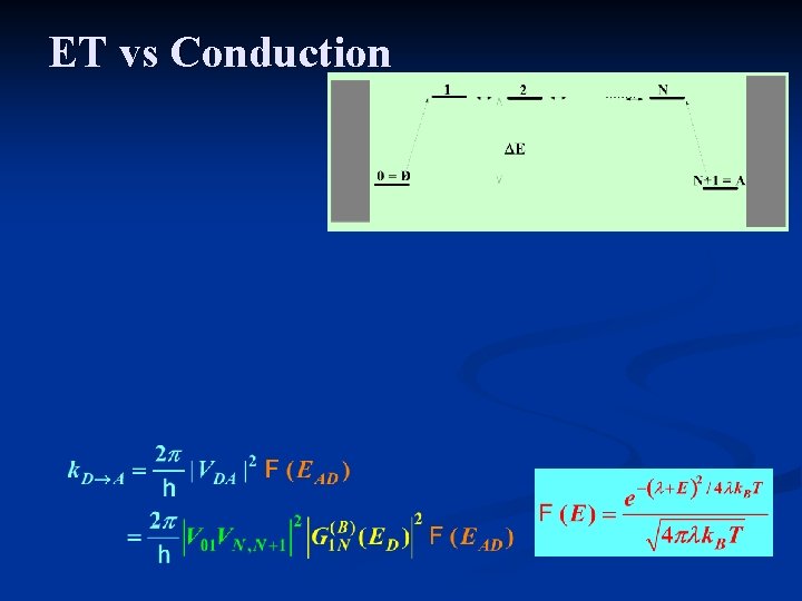 ET vs Conduction 