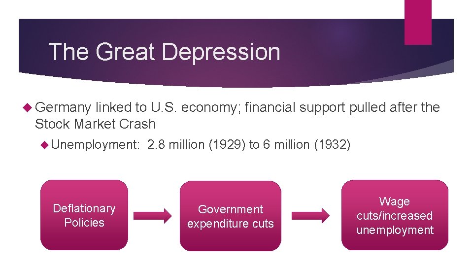 The Great Depression Germany linked to U. S. economy; financial support pulled after the