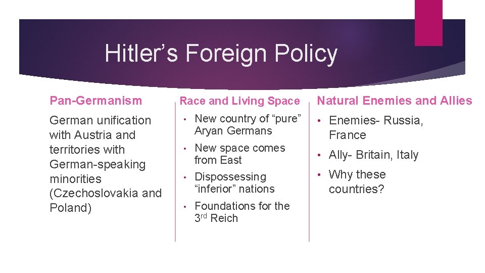 Hitler’s Foreign Policy Pan-Germanism German unification with Austria and territories with German-speaking minorities (Czechoslovakia