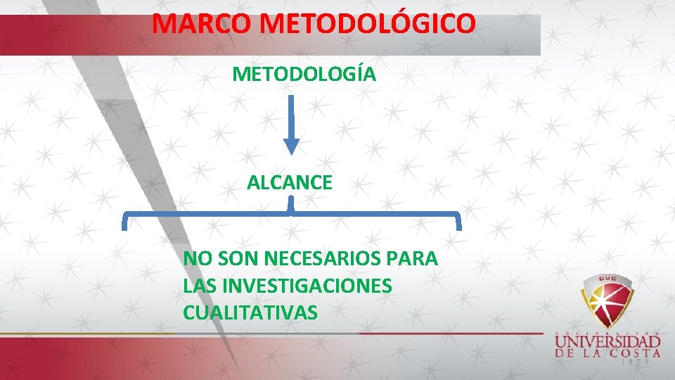 MARCO METODOLÓGICO METODOLOGÍA ALCANCE NO SON NECESARIOS PARA LAS INVESTIGACIONES CUALITATIVAS 