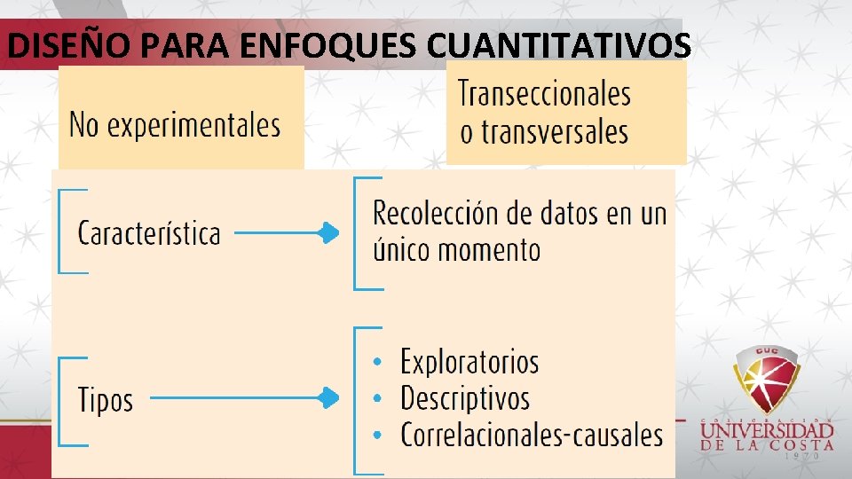 DISEÑO PARA ENFOQUES CUANTITATIVOS 