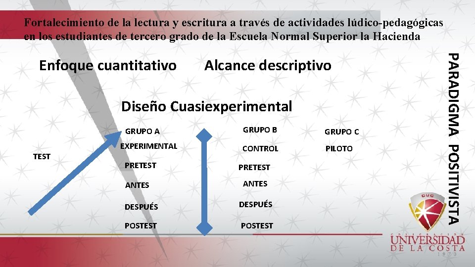 Fortalecimiento de la lectura y escritura a través de actividades lúdico-pedagógicas en los estudiantes