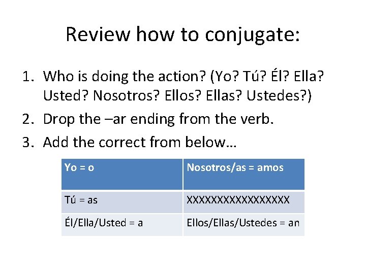 Review how to conjugate: 1. Who is doing the action? (Yo? Tú? Él? Ella?