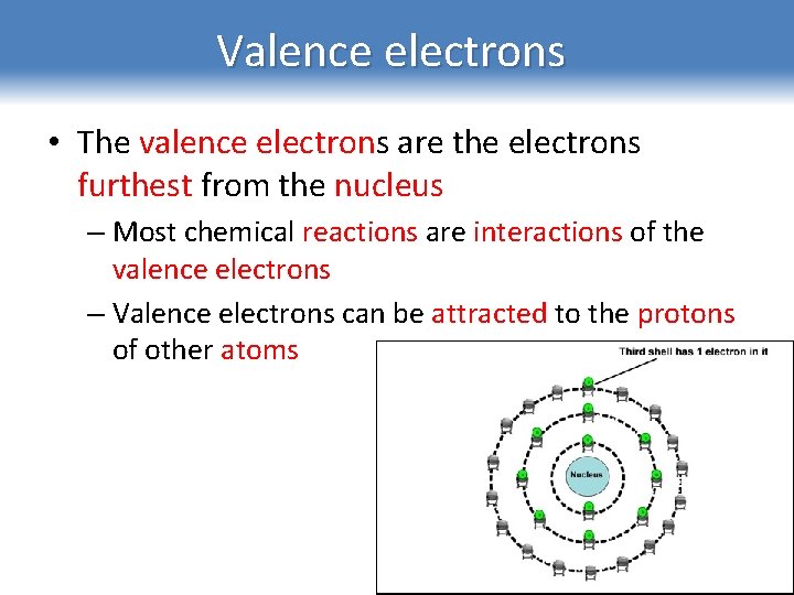 Valence electrons • The valence electrons are the electrons furthest from the nucleus –