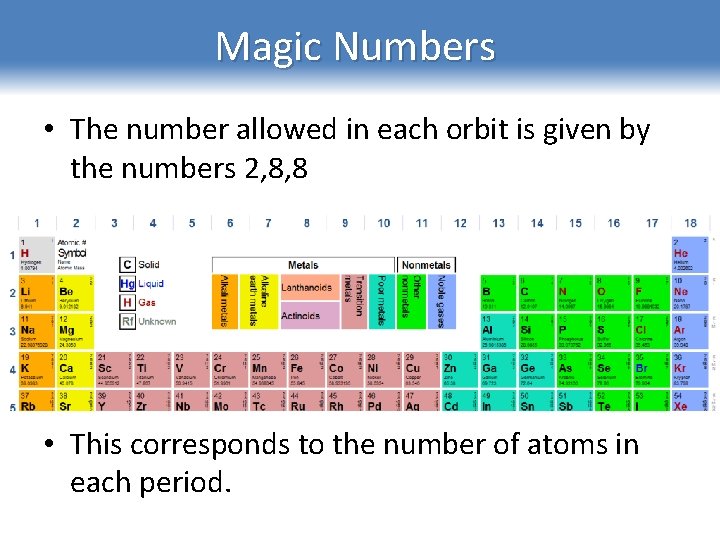 Magic Numbers • The number allowed in each orbit is given by the numbers