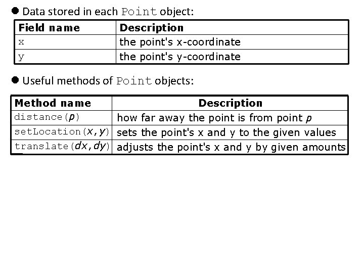  Data stored in each Point object: Field name x y Description the point's