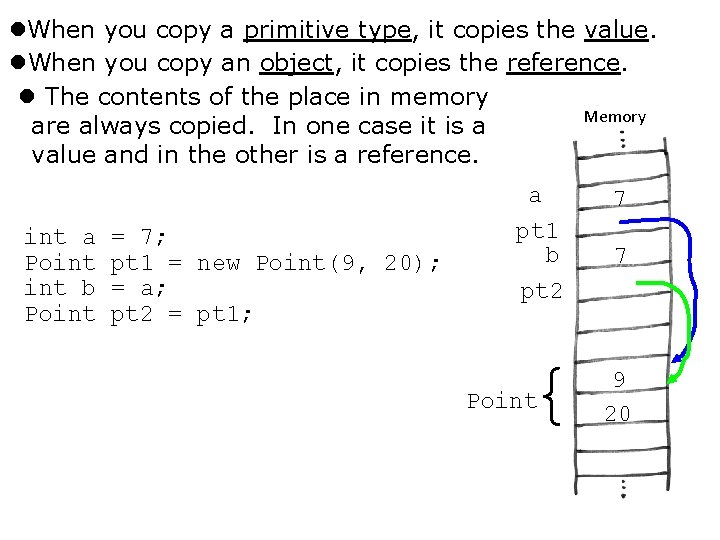  When you copy a primitive type, it copies the value. When you copy
