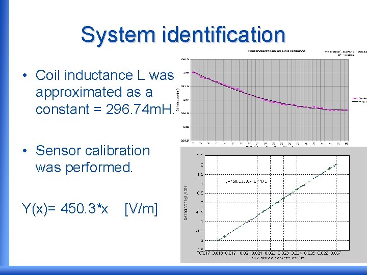 System identification • Coil inductance L was approximated as a constant = 296. 74