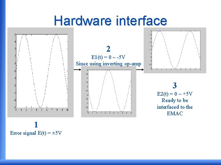 Hardware interface 2 E 1(t) = 0 ~ -5 V Since using inverting op-amp