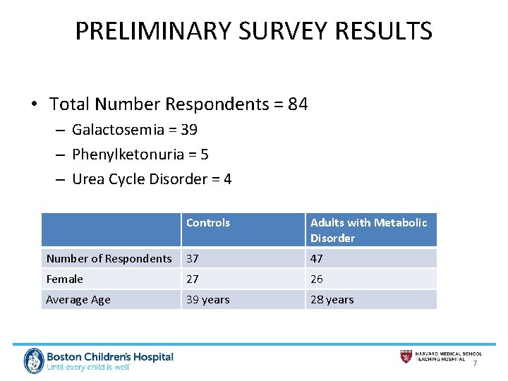 PRELIMINARY SURVEY RESULTS • Total Number Respondents = 84 – Galactosemia = 39 –