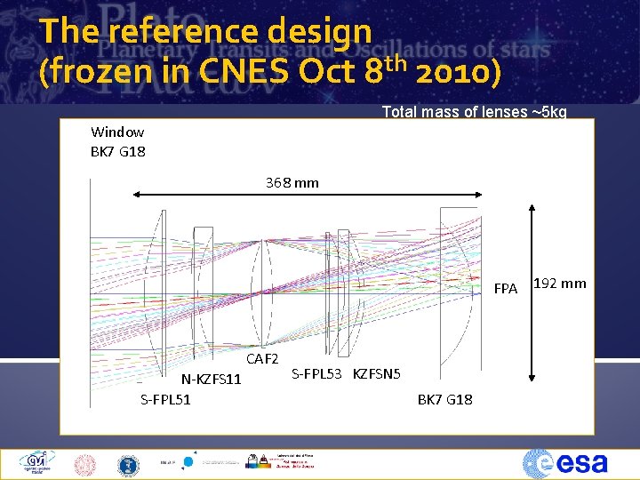 The reference design (frozen in CNES Oct 8 th 2010) Total mass of lenses