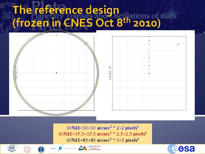 The reference design (frozen in CNES Oct 8 th 2010) 90%EE<30× 30 arcsec 2