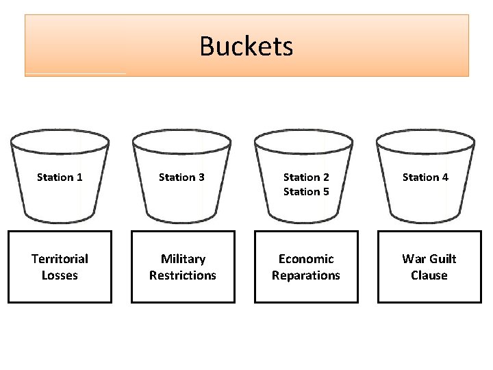 Buckets Station 1 Station 3 Station 2 Station 5 Territorial Losses Military Restrictions Economic