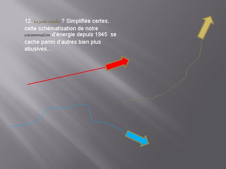 12. La juste courbe ? Simplifiée certes, cette schématisation de notre consommation d’énergie depuis