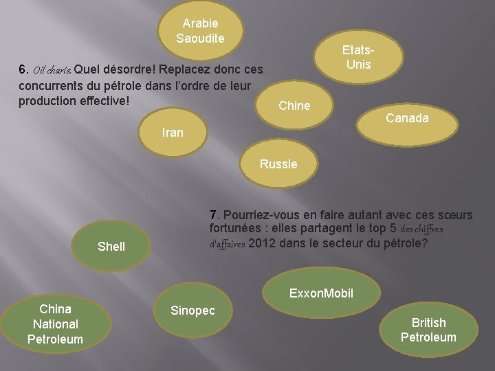 Arabie Saoudite 6. Oil charts. Quel désordre! Replacez donc ces concurrents du pétrole dans