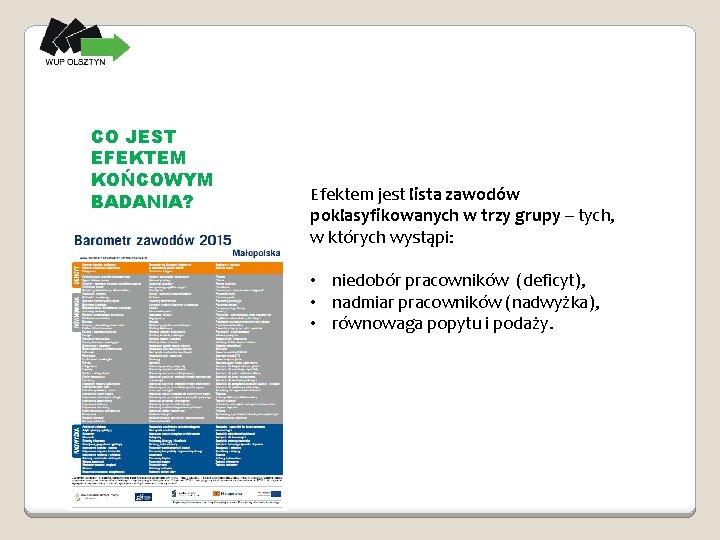 CO JEST EFEKTEM KOŃCOWYM BADANIA? Efektem jest lista zawodów poklasyfikowanych w trzy grupy –