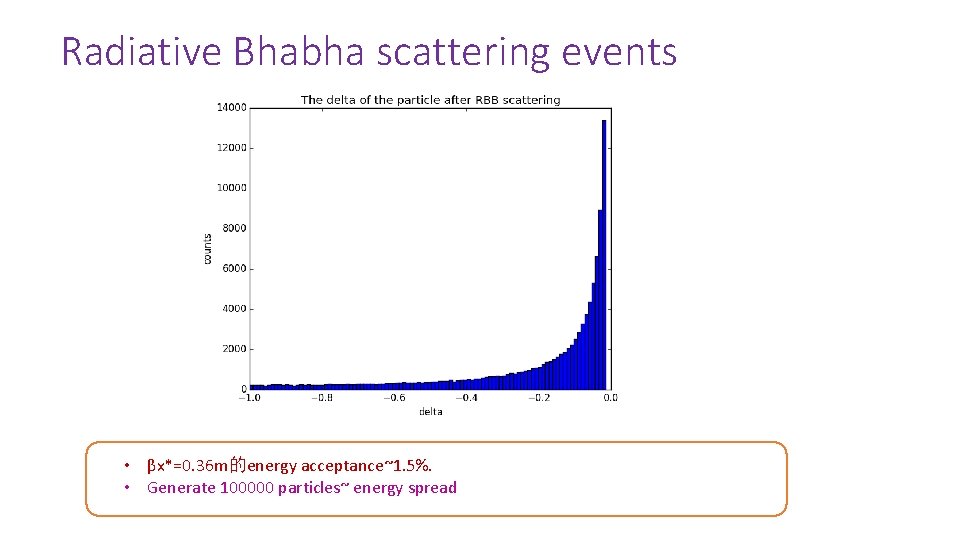 Radiative Bhabha scattering events • βx*=0. 36 m的energy acceptance~1. 5%. • Generate 100000 particles~