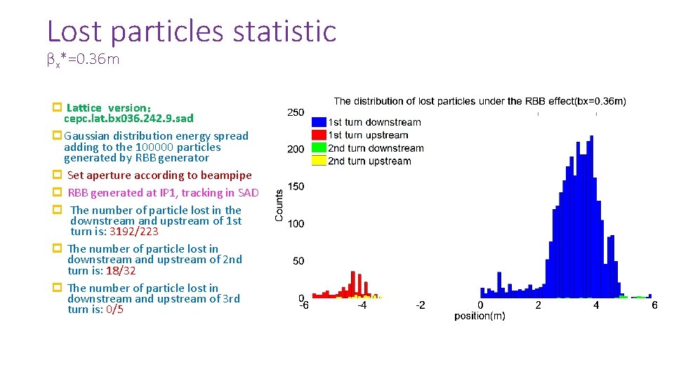 Lost particles statistic βx*=0. 36 m p Lattice version： cepc. lat. bx 036. 242.