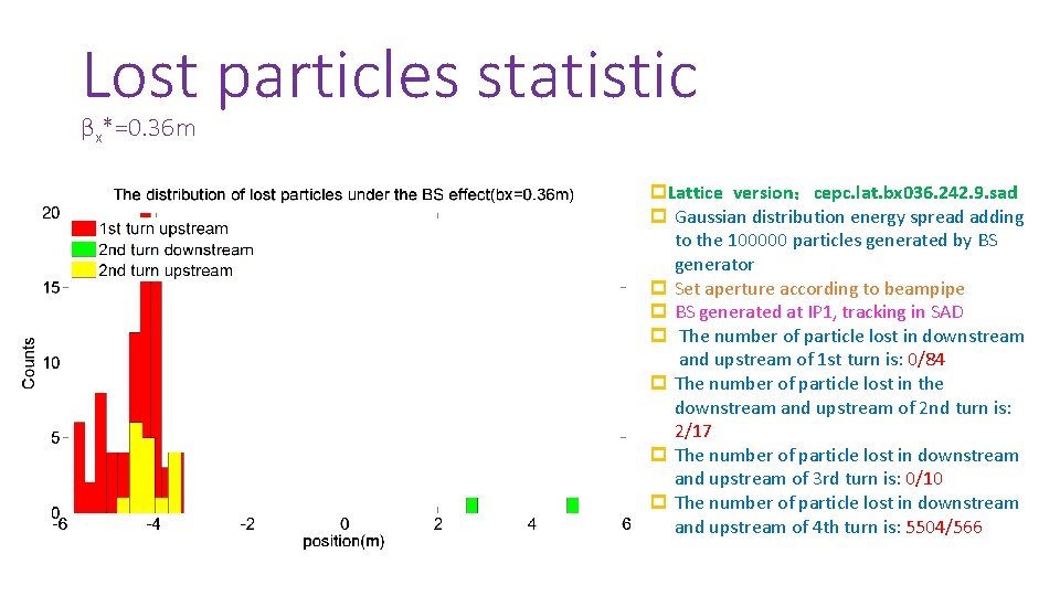 Lost particles statistic βx*=0. 36 m p. Lattice version：cepc. lat. bx 036. 242. 9.