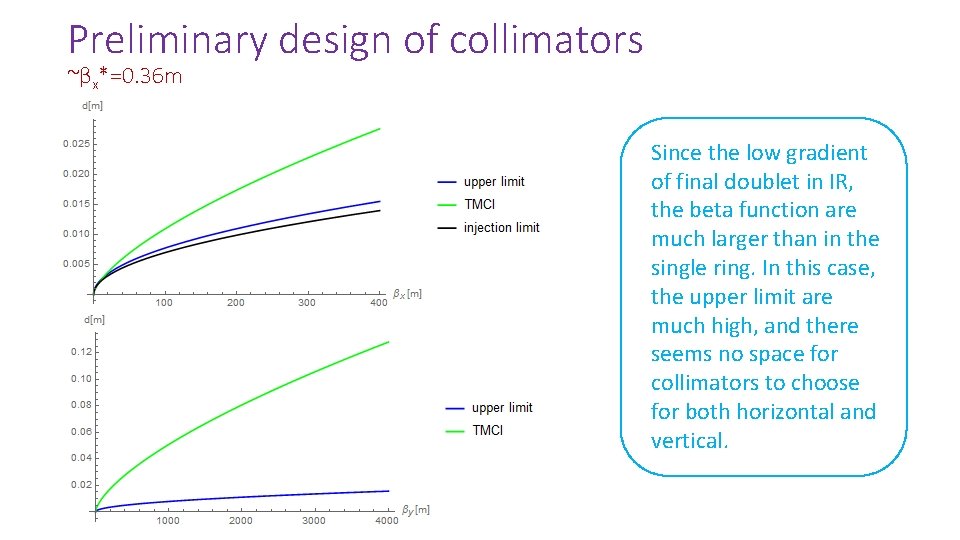 Preliminary design of collimators ~βx*=0. 36 m Since the low gradient of final doublet