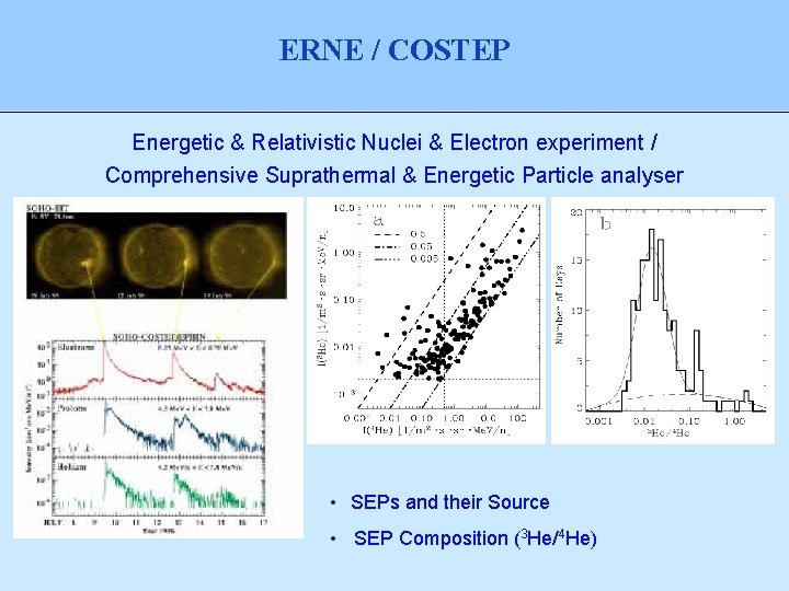 ERNE / COSTEP Energetic & Relativistic Nuclei & Electron experiment / Comprehensive Suprathermal &