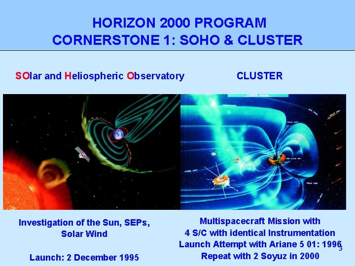 HORIZON 2000 PROGRAM CORNERSTONE 1: SOHO & CLUSTER SOlar and Heliospheric Observatory Investigation of