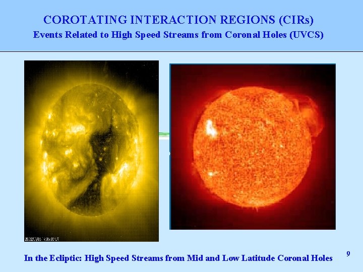 COROTATING INTERACTION REGIONS (CIRs) Events Related to High Speed Streams from Coronal Holes (UVCS)