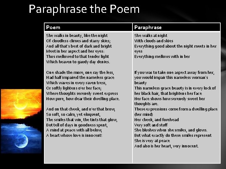 Paraphrase the Poem Paraphrase She walks in beauty, like the night Of cloudless climes