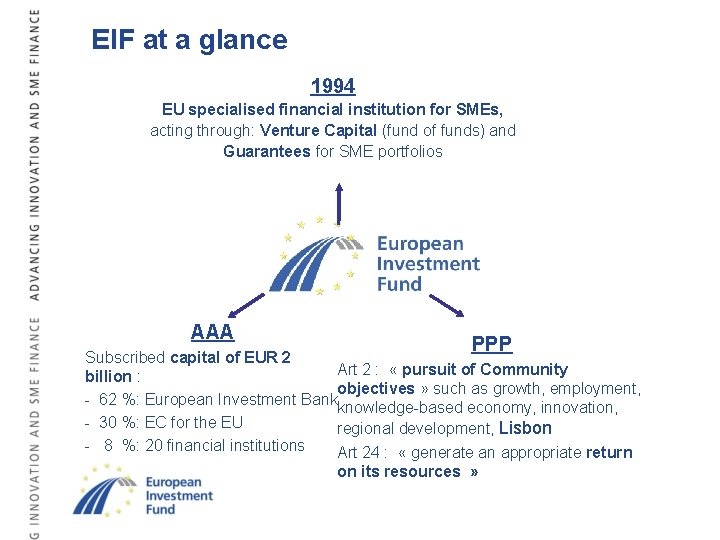 EIF at a glance 1994 EU specialised financial institution for SMEs, acting through: Venture
